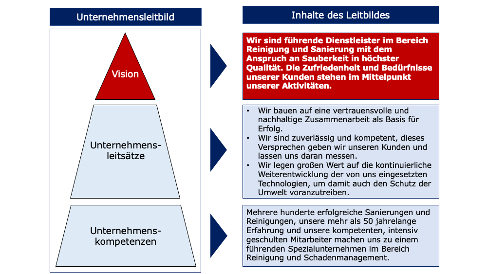 Unternehmensleitbild v.01